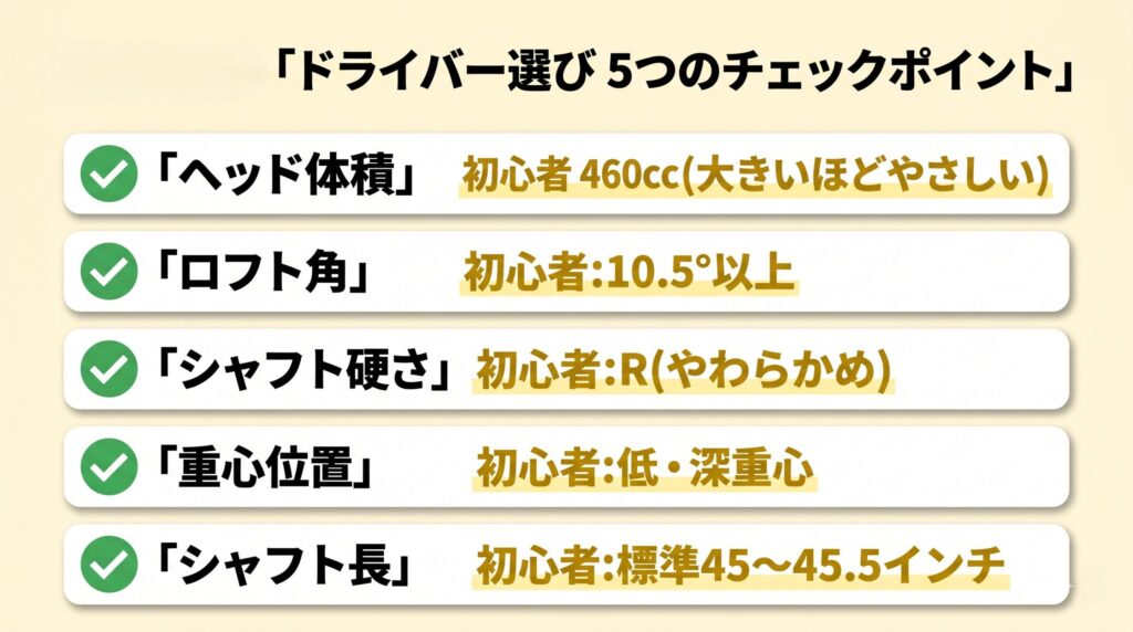 ドライバー選びの5つのチェックポイントとビギナー推奨値の早見表