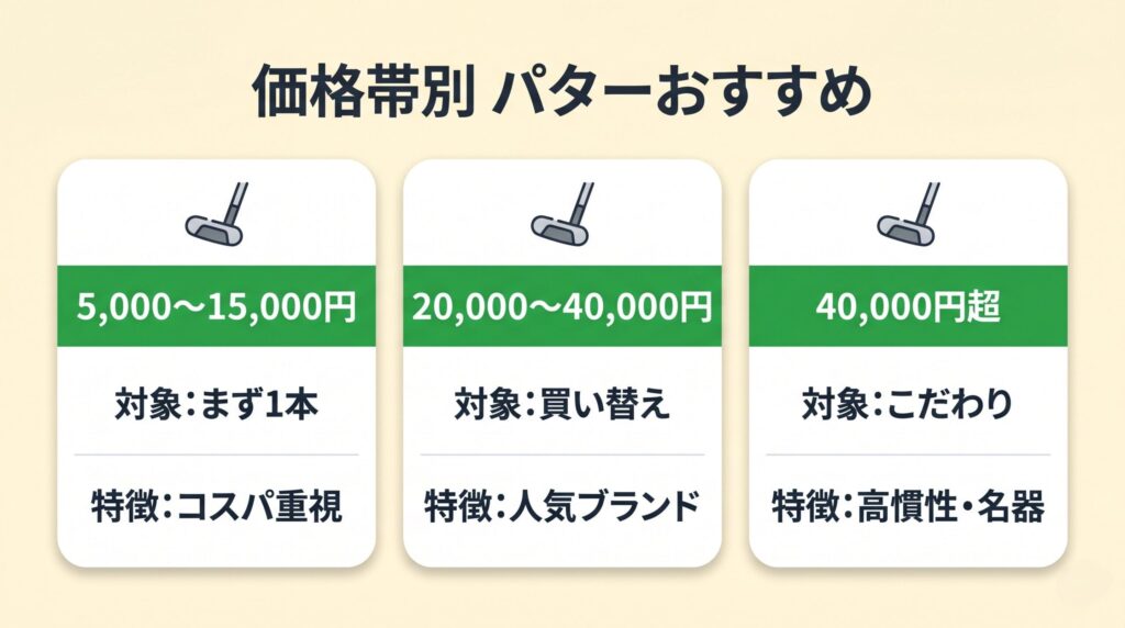 価格帯別パターのおすすめモデルと特徴の比較表