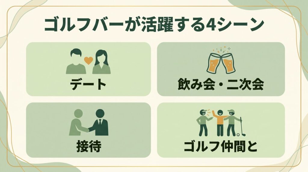 シミュレーションゴルフバーが使える4つのシーン(デート・二次会・接待・仲間内)の図解