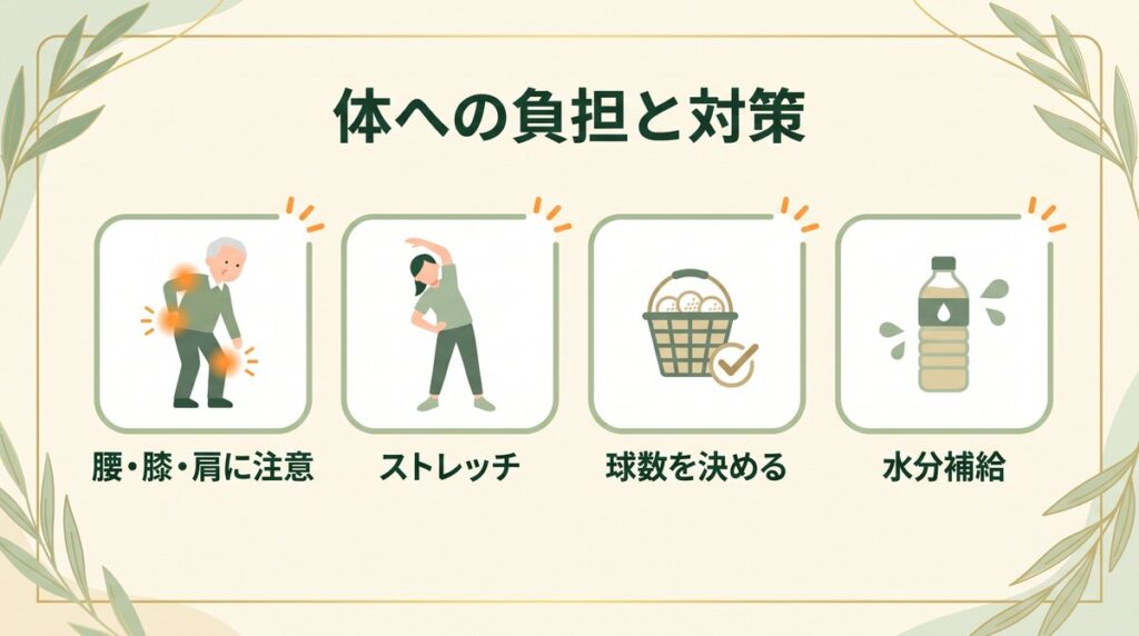 シニアゴルファーの体への負担(腰・膝・肩)と対策(ストレッチ・球数管理・水分補給)の図解