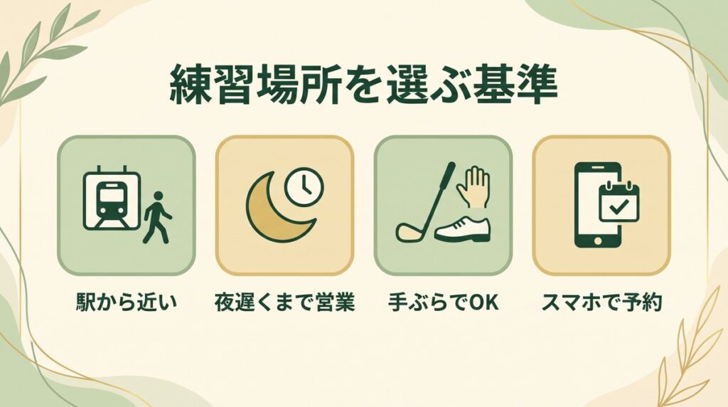 仕事帰りの練習場所を選ぶ4つの基準(駅から徒歩圏・遅くまで営業・手ぶらで通える・スマホで予約)の図解