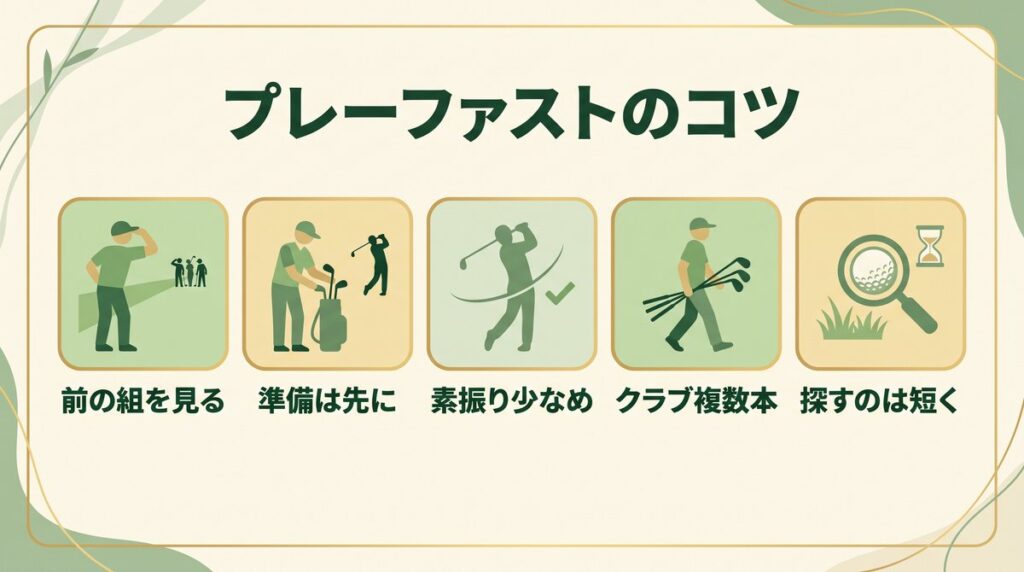 初心者でもできるプレーファストのコツ(前の組との間隔・準備は先に・素振りは1回・クラブは複数本・ボール探しは3分)の図解
