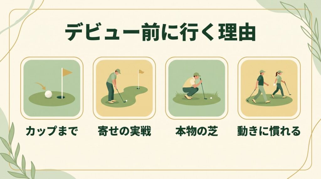 初心者がコースデビュー前にショートコースへ行くべき理由(ホールアウトの経験・アプローチの実戦・本物のグリーン・コースでの動き方)の図解